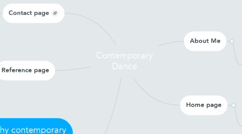Mind Map: Contemporary Dance