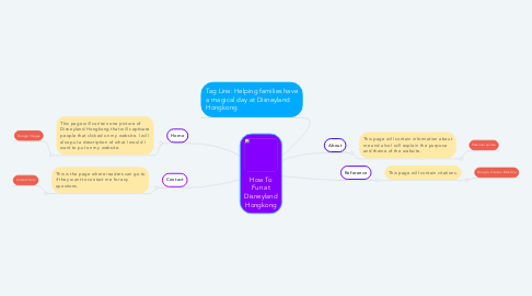 Mind Map: How To Fun at Disneyland Hongkong