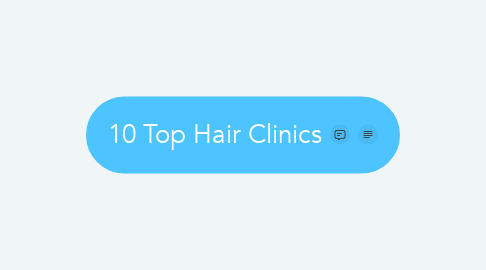 Mind Map: 10 Top Hair Clinics