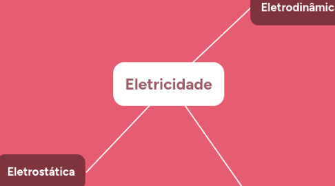 Mind Map: Eletricidade