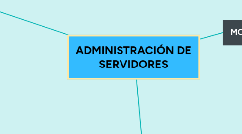 Mind Map: ADMINISTRACIÓN DE SERVIDORES