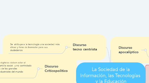 Mind Map: La Sociedad de la Información, las Tecnologías  y la Educación