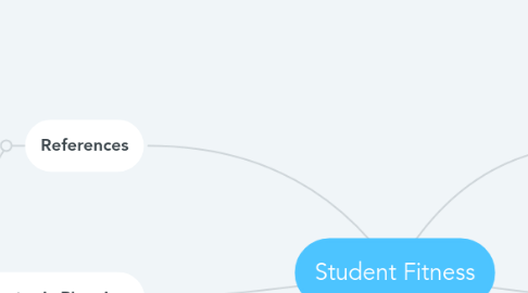 Mind Map: Student Fitness