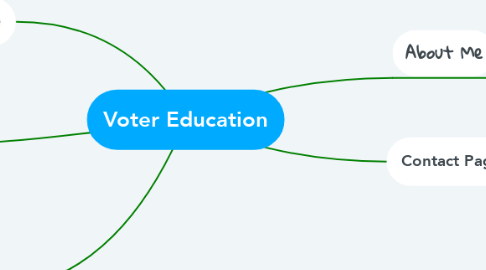 Mind Map: Voter Education