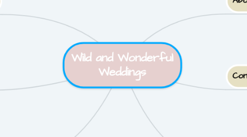 Mind Map: Wild and Wonderful Weddings
