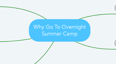 Mind Map: Why Go To Overnight Summer Camp