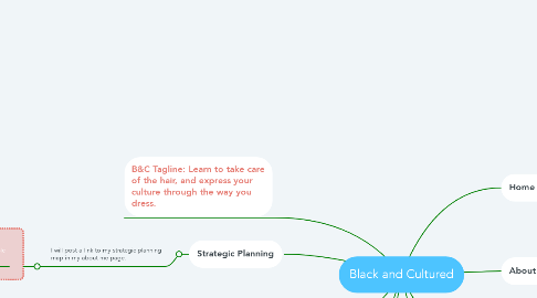 Mind Map: Black and Cultured
