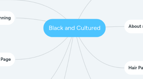 Mind Map: Black and Cultured