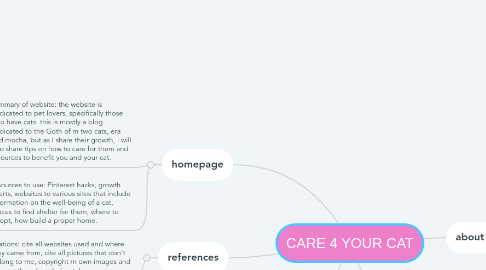 Mind Map: CARE 4 YOUR CAT