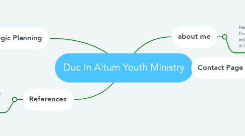 Mind Map: Duc In Altum Youth Ministry