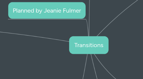 Mind Map: Transitions