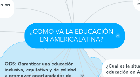 Mind Map: ¿COMO VA LA EDUCACIÓN EN AMERICALATINA?