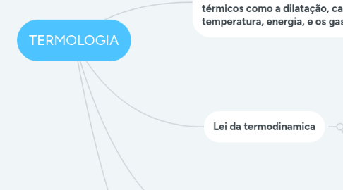 Mind Map: TERMOLOGIA