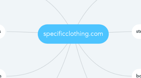 Mind Map: specificclothing.com