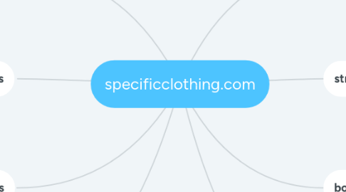 Mind Map: specificclothing.com