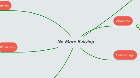Mind Map: No More Bullying