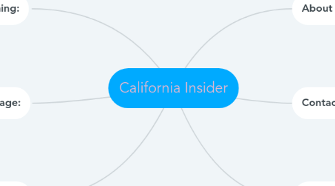 Mind Map: California Insider