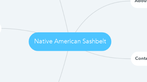 Mind Map: Native American Sashbelt