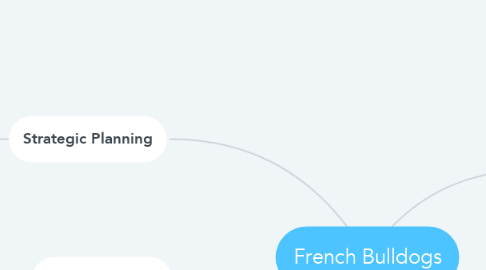 Mind Map: French Bulldogs