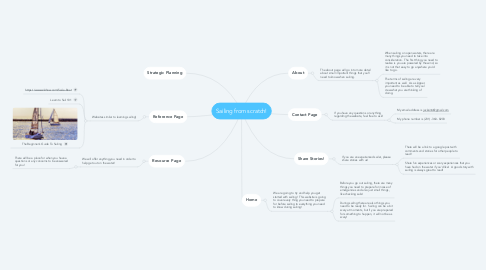 Mind Map: Sailing from scratch!