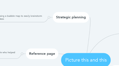 Mind Map: Picture this and this