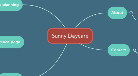 Mind Map: Sunny Daycare