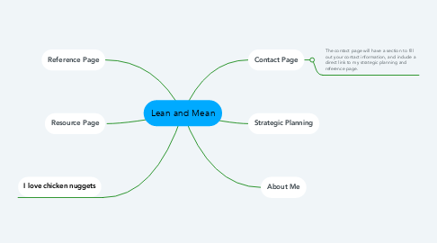 Mind Map: Lean and Mean