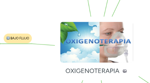 Mind Map: OXIGENOTERAPIA