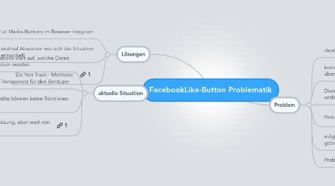 Mind Map: FacebookLike-Button Problematik