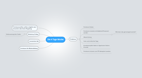 Mind Map: Die 4 Tage Woche