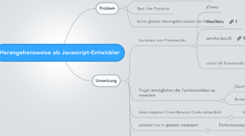 Mind Map: Herangehensweise als Javascript-Entwickler