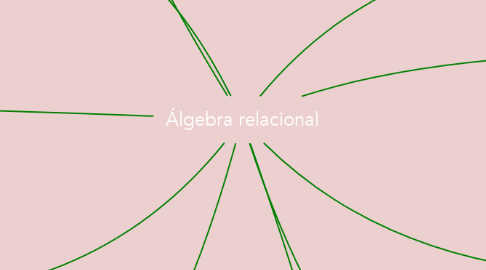 Mind Map: Álgebra relacional