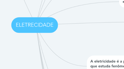 Mind Map: ELETRECIDADE