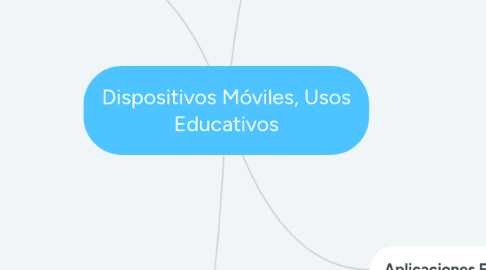 Mind Map: Dispositivos Móviles, Usos Educativos