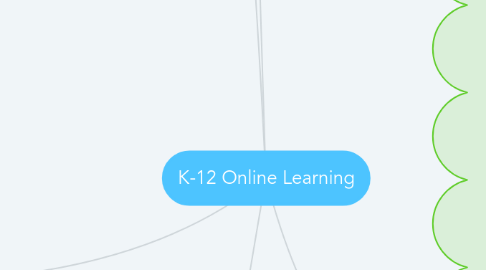 Mind Map: K-12 Online Learning