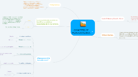 Mind Map: CONCEPTO DE  MERCADOTECNIA.