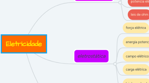 Mind Map: Eletricidade