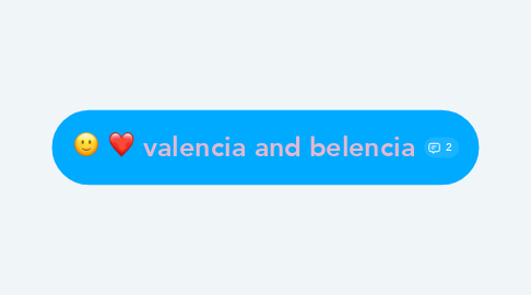 Mind Map: valencia and belencia