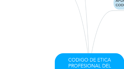 Mind Map: CODIGO DE ETICA PROFESIONAL DEL CONTADOR PUBLICO IMCP