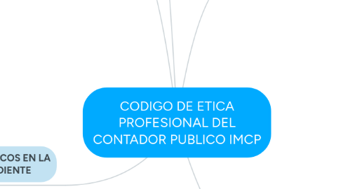 Mind Map: CODIGO DE ETICA PROFESIONAL DEL CONTADOR PUBLICO IMCP