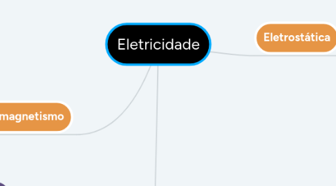 Mind Map: Eletricidade