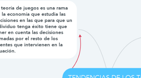 Mind Map: TENDENCIAS DE LOS TGS