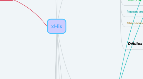 Mind Map: xHis