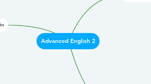 Mind Map: Advanced English 2