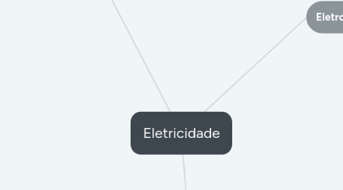 Mind Map: Eletricidade