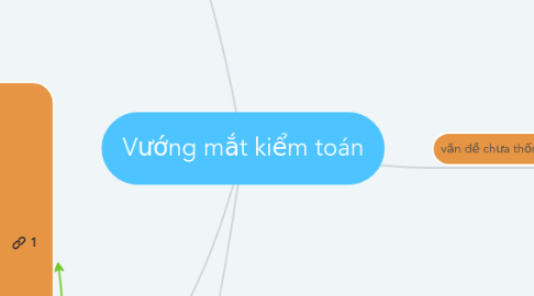 Mind Map: Vướng mắt kiểm toán