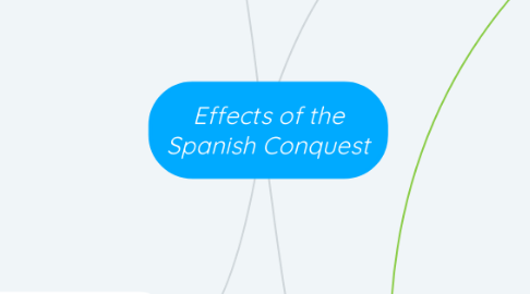 Mind Map: Effects of the Spanish Conquest