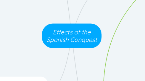 Mind Map: Effects of the Spanish Conquest