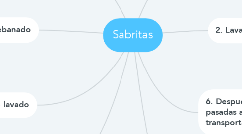 Mind Map: Sabritas