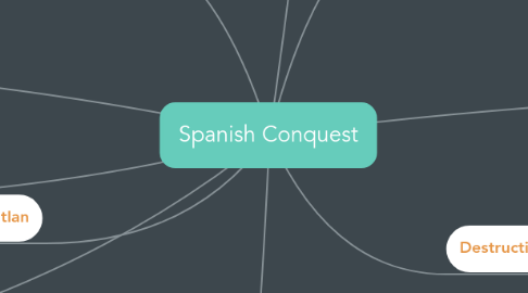 Mind Map: Spanish Conquest